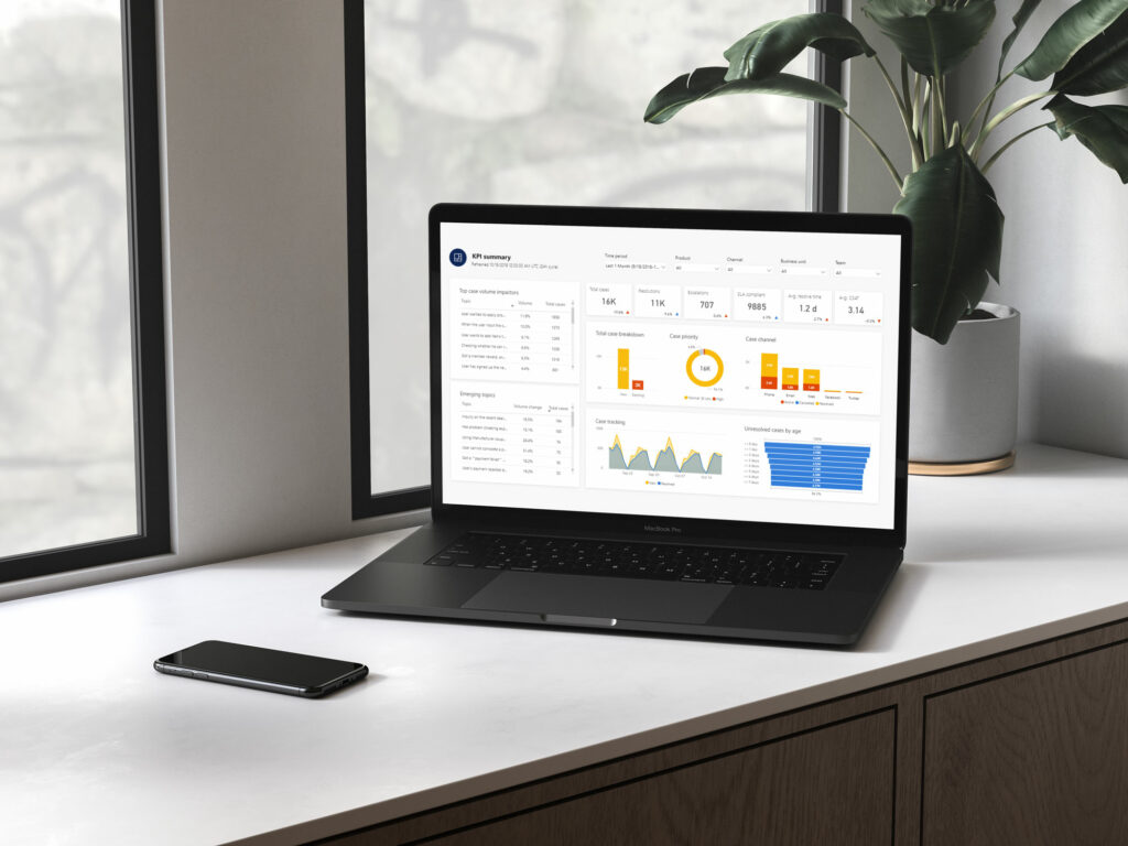 Kpi's bepalen