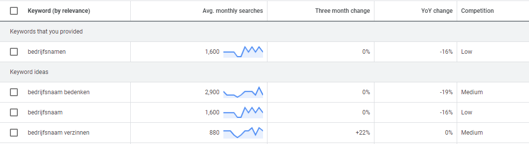 keyword-planner-google